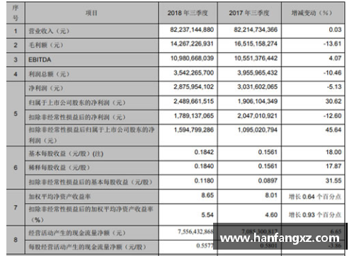 北京控股发布财报，上半年业绩飘红，净利润同比增长30%