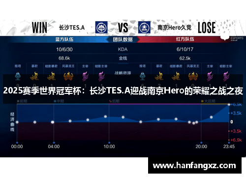 2025赛季世界冠军杯：长沙TES.A迎战南京Hero的荣耀之战之夜